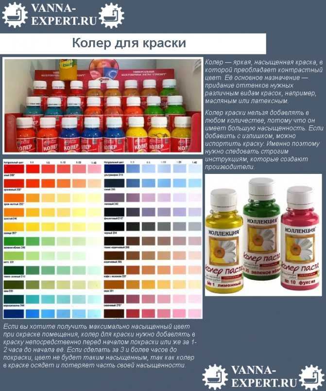 Колеровка краски: краски палитра цветов для стен, таблица колеровки краски пропорции смешивания цветов своими руками