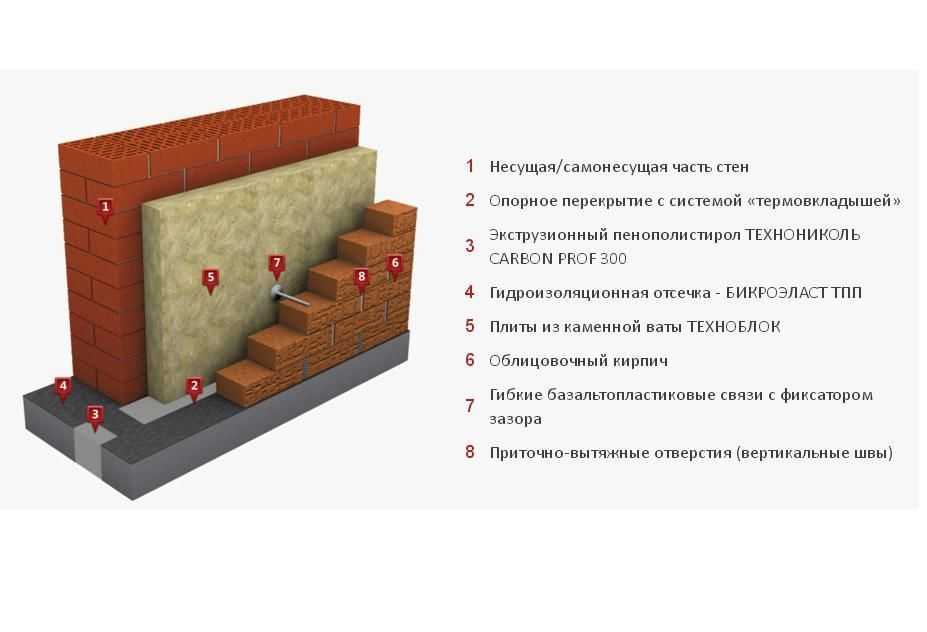 Звукоизоляционная вата: звукоизоляция базальтовой и минеральной продукцией, минвата для шумоизоляции стен