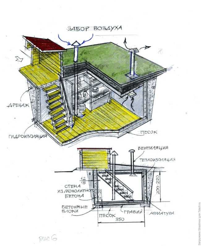 Проект дома с гаражом и подвалом: особенности строительства