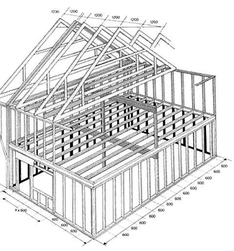 Каркасный одноэтажный дом 6*8 метра – как его построить своими руками