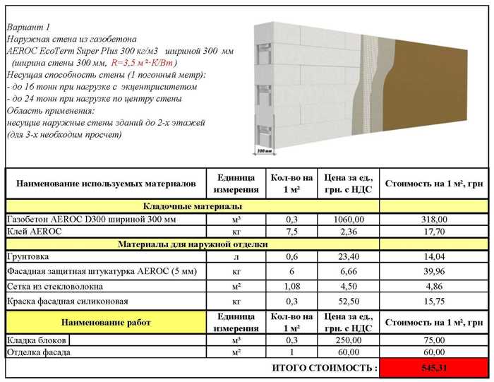 Как определить оптимальную толщину стен из газобетона