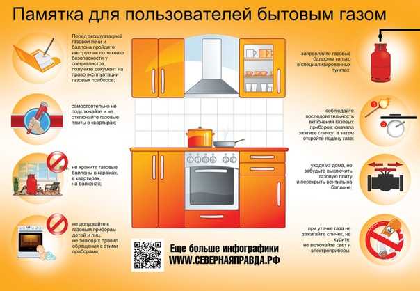 Основные требования к вентиляции кухни с газовыми плитами