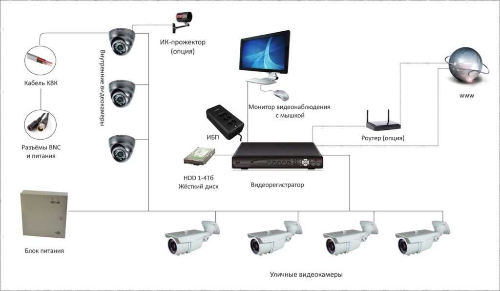 Как выбрать ip камеру видеонаблюдения для улицы?