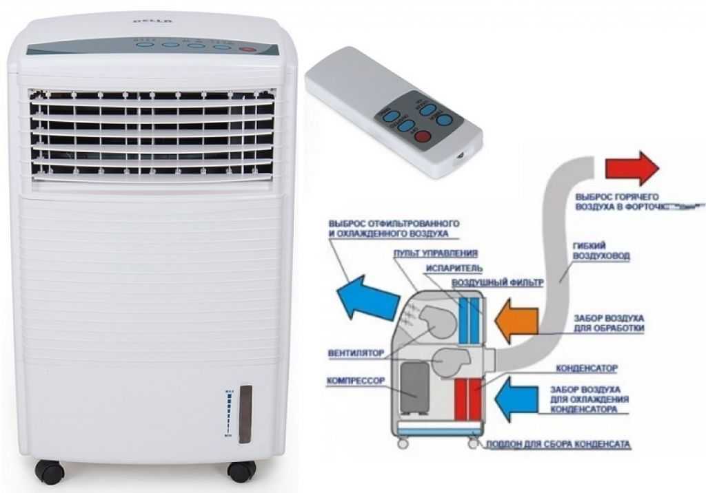 Охлаждаем комнату без кондиционера и вентилятора: способы