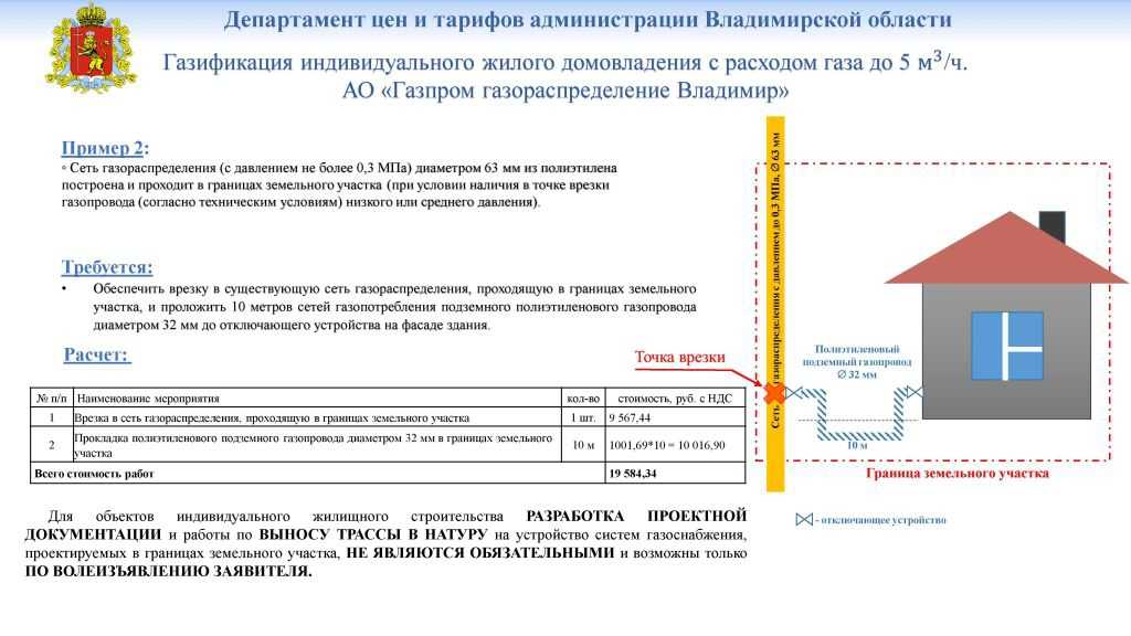 Несколько лет назад был отключен газ в квартире, как снова подключить? - вопрос №15374952 © 9111.ru - 2021 г.