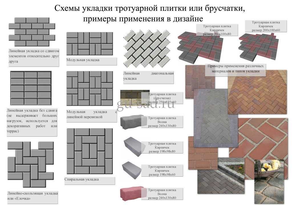 Как выбрать тротуарную плитку: плюсы и минусы материалов, классификация