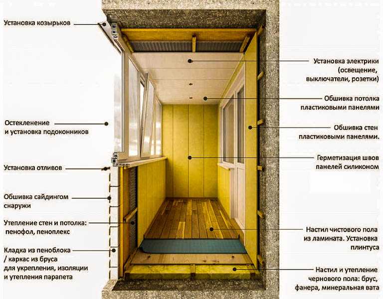 Инструкция по утеплению балкона. 30 пошаговых фото