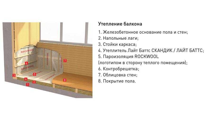 Как утеплить балкон своими руками: пошаговая инструкция по утеплению балкона изнутри | houzz россия