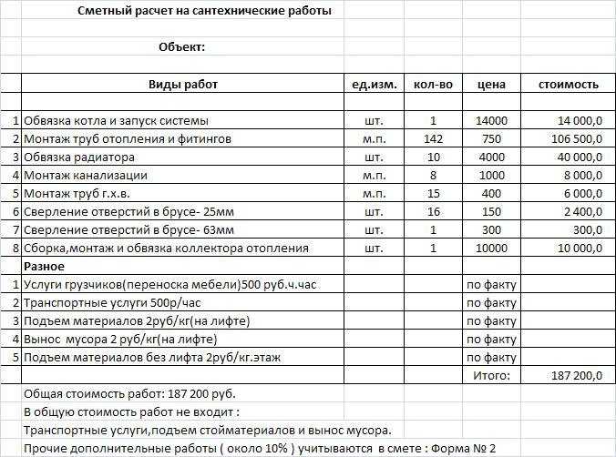 Расчет стоимости постройки каркасного дома