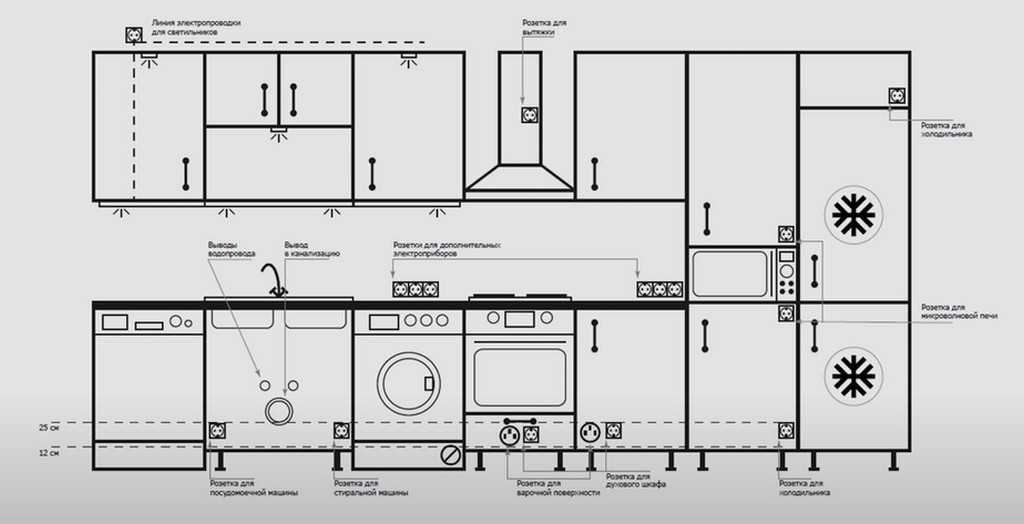 Розетки на кухне: расположение, схемы и особенности конструкций – советы по ремонту