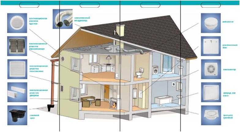 Система вентиляции в многоквартирном доме схема