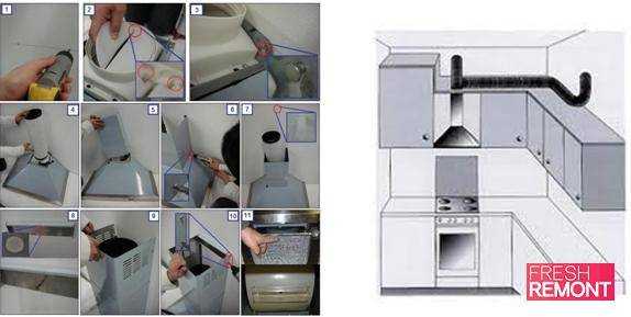Как установить вытяжку на кухне своими руками монтаж вытяжной вентиляции