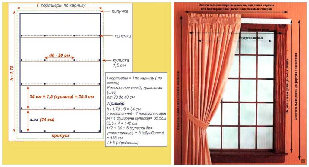 Римские или рулонные шторы на кухню: что лучше – сравнение, плюсы и минусы (10 фото)