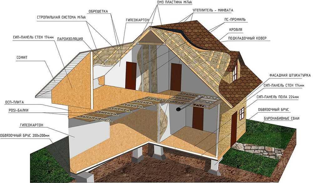 Энергоэффективный дом: что это и в чем плюсы - недвижимость - журнал домклик