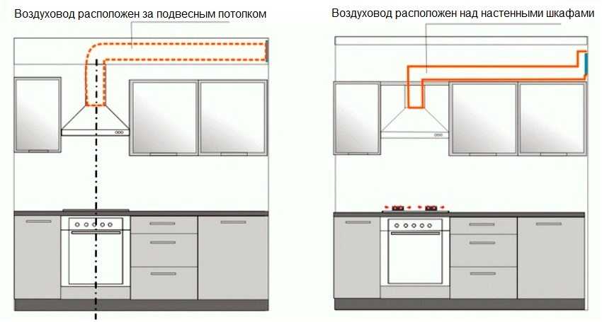 Как выполнить подключение вытяжки на кухне к вентиляции: руководство по проведению работ
