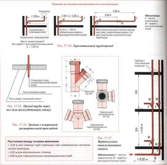 Система отопления из полипропиленовых труб: схемы и особенности монтажа