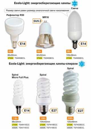Какие лампочки лучше — светодиодные или энергосберегающие?