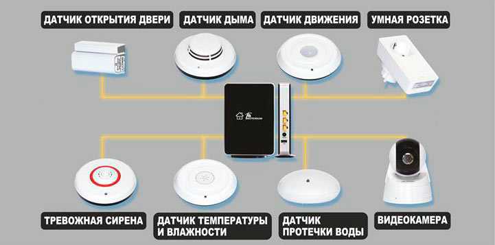 Готовые системы умный дом. модульная архитектура от компании rubetek | строительный блог вити петрова