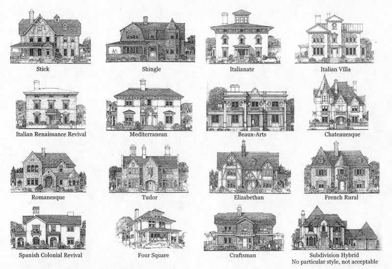 Архитектурные стили домов и их особенности