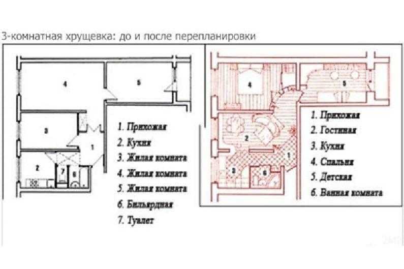 Перепланировка 2-комнатной квартиры в доме серии 18-01/12: 3 идеи планировки | houzz россия