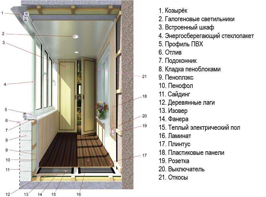 Инструкции по укреплению и ремонту балкона
