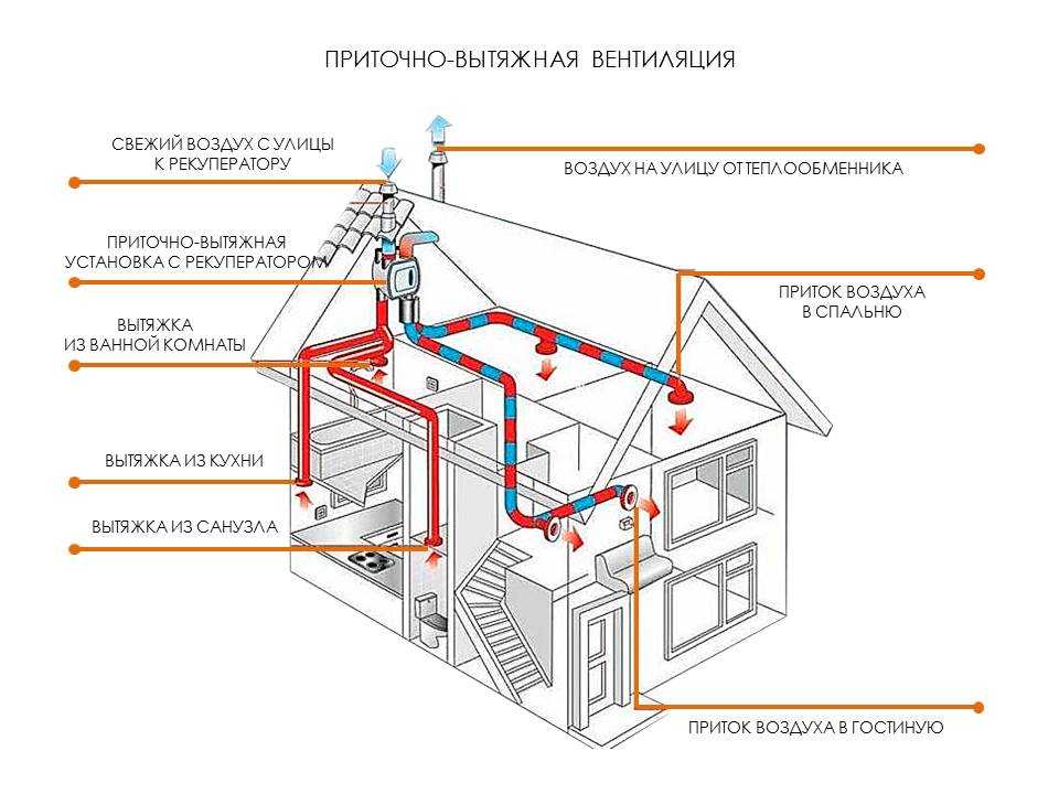 Вентиляция в квартире своими руками: схема, как сделать, приточной вентиляции, монтаж | ремонтсами! | информационный портал