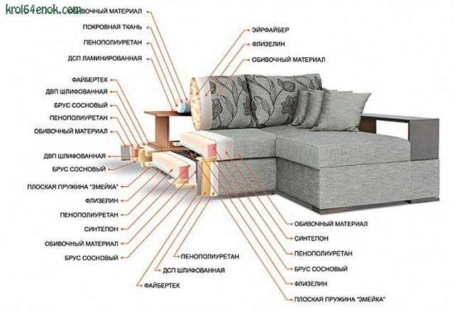 Какой механизм трансформации дивана лучше подходит для ежедневного использования?