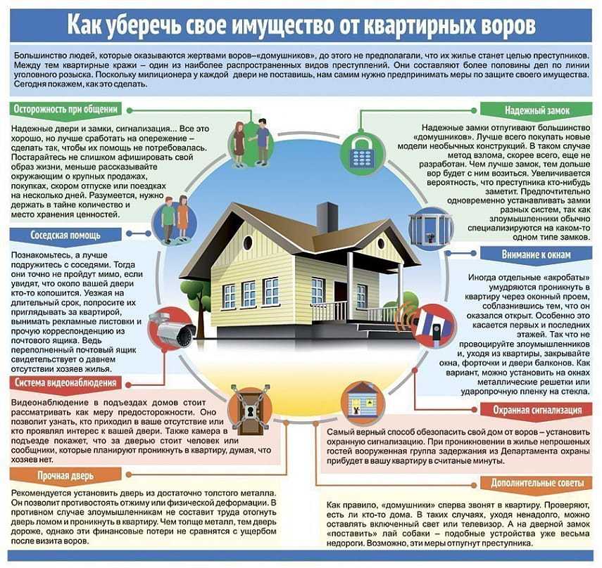 Лучший способ защитить квартиру от воров 2019 – ucontrol.ru
