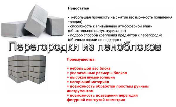 Какой газобетон выбрать для строительства дома