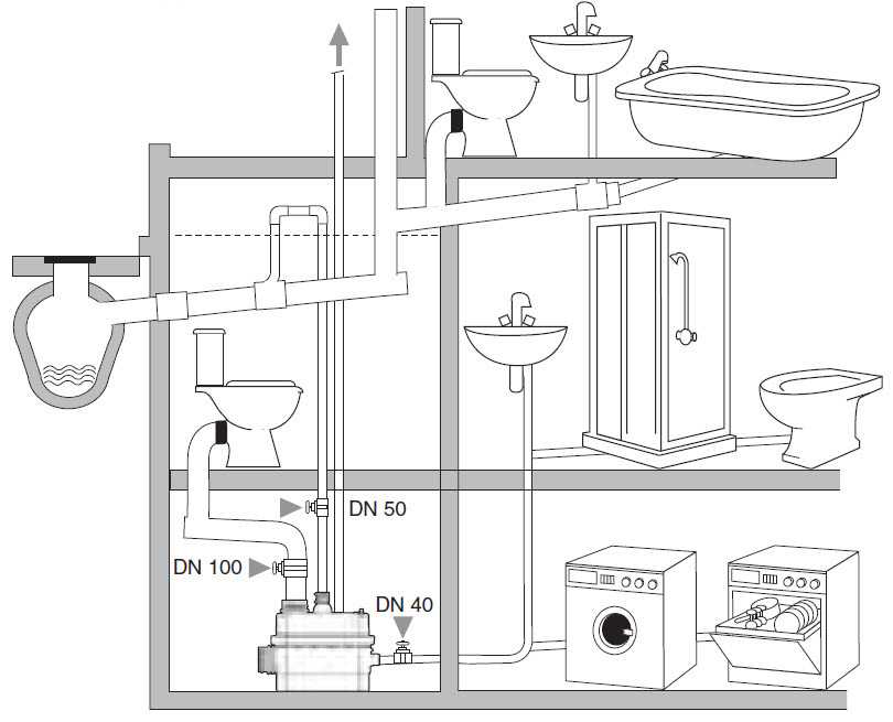 Как правильно определить диаметр пластиковых труб для канализации в квартире и частном доме