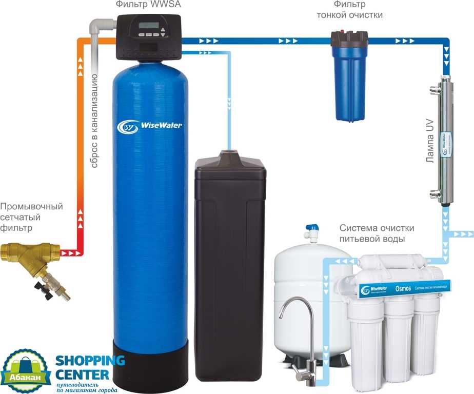 Магистральный фильтр для очистки воды: в квартиру, как выбрать, для холодной и горячей воды