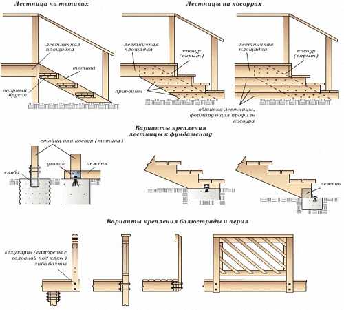 Как сделать крыльцо в частном доме своими руками:деревянное, бетонное, из металла (фото+видео)