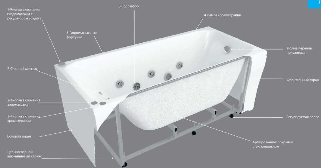 Какая ванна лучше - акриловая или стальная: плюсы и минусы, какую модель выбрать, какую купить, рейтинг, отзывы