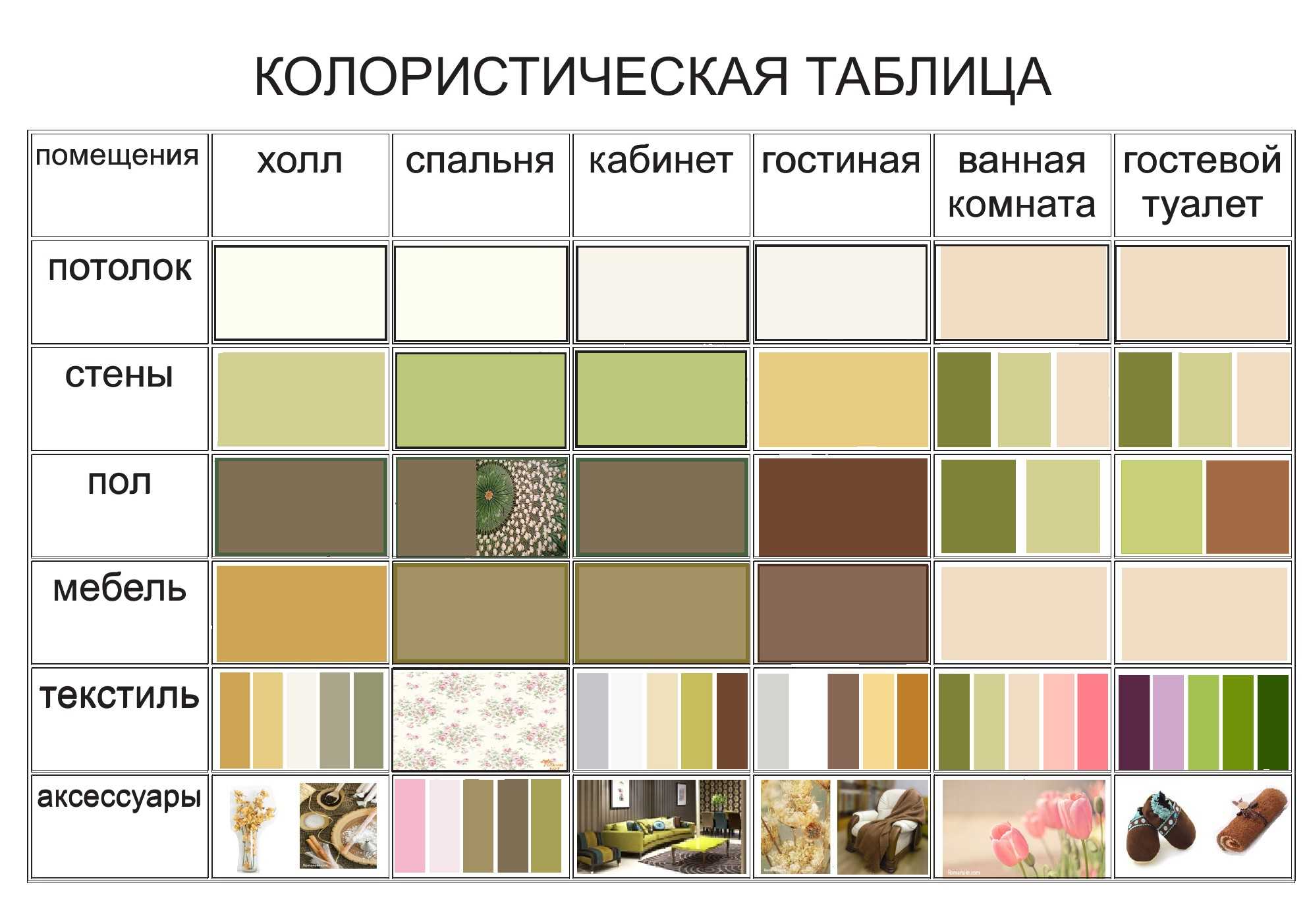 Правила сочетания цветов в интерьере и таблица раскладок, дизайнерские решения