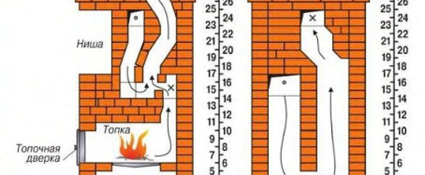 14 строительных термостойких материалов, пригодных для облицовки печи, грубы