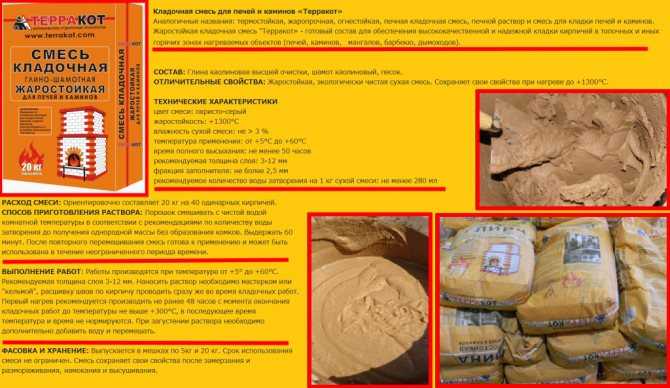 Как приготовить прочный и долговечный раствор из глины для кладки печи