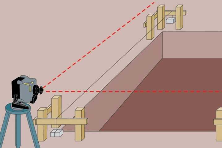 Оптический нивелир – находим разность уровней на местности. как пользоваться нивелиром и рейкой при строительстве
