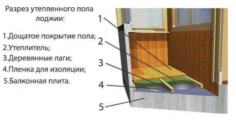 Утепление балкона изнутри своими руками: пошаговая инструкция