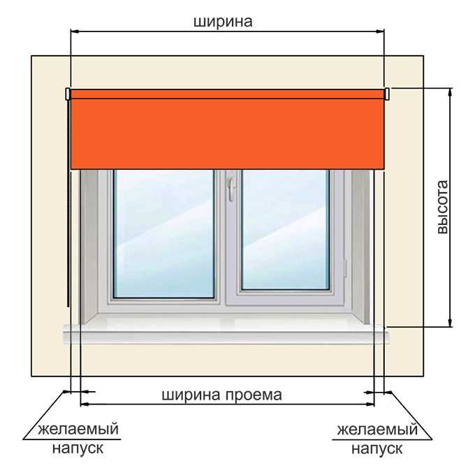 Как рассчитать ткань на шторы: как определить размер, высоту, длину и ширину