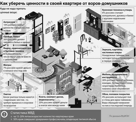 Как защитить свой дом от воров, что нужно для охраны частного дома? - pipl24.ru