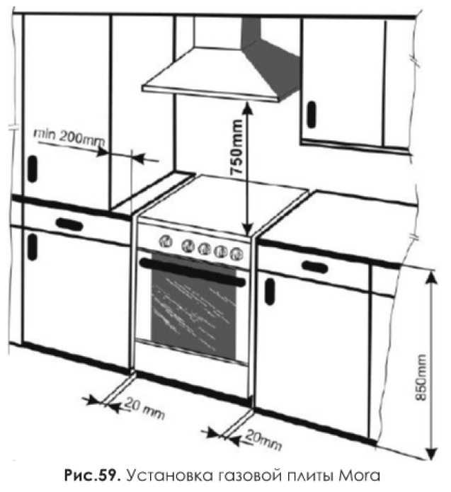 Обязательна ли дверь на кухне с газовой плитой?