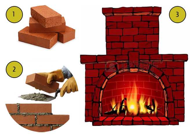 Домашний камин своими руками: как сделать, пошаговая инструкция, как построить из кирпича, схема, чертеж, фото, видео