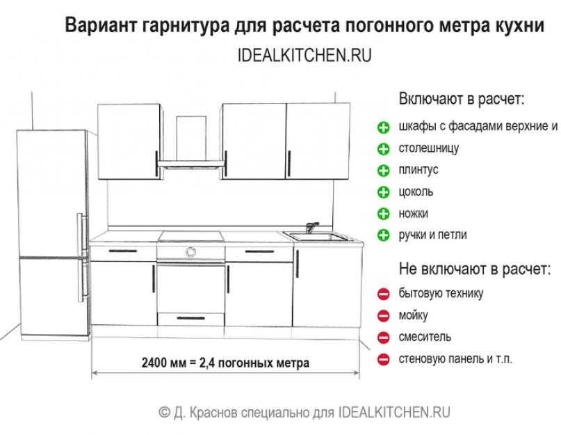 12 нюансов, которые надо учесть при ремонте и покупке кухни | houzz россия