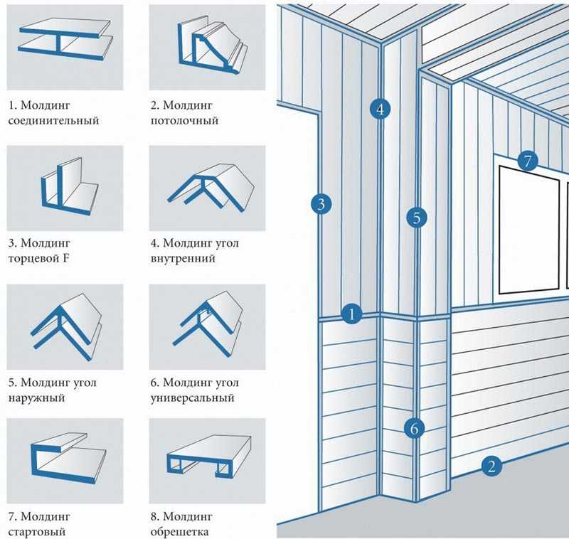 Потолок из пластиковых панелей: ассортимент потолочных панелей пвх, советы по выбору и рекомендации по монтажу своими руками