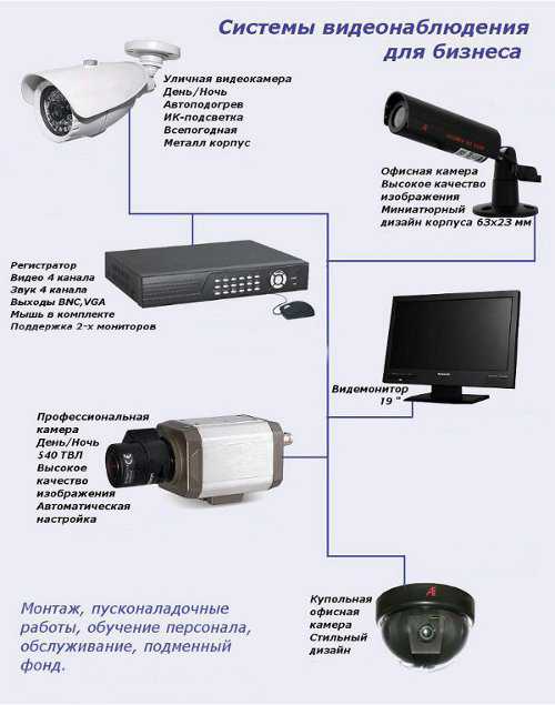 Особенности выбора беспроводных камер видеонаблюдения