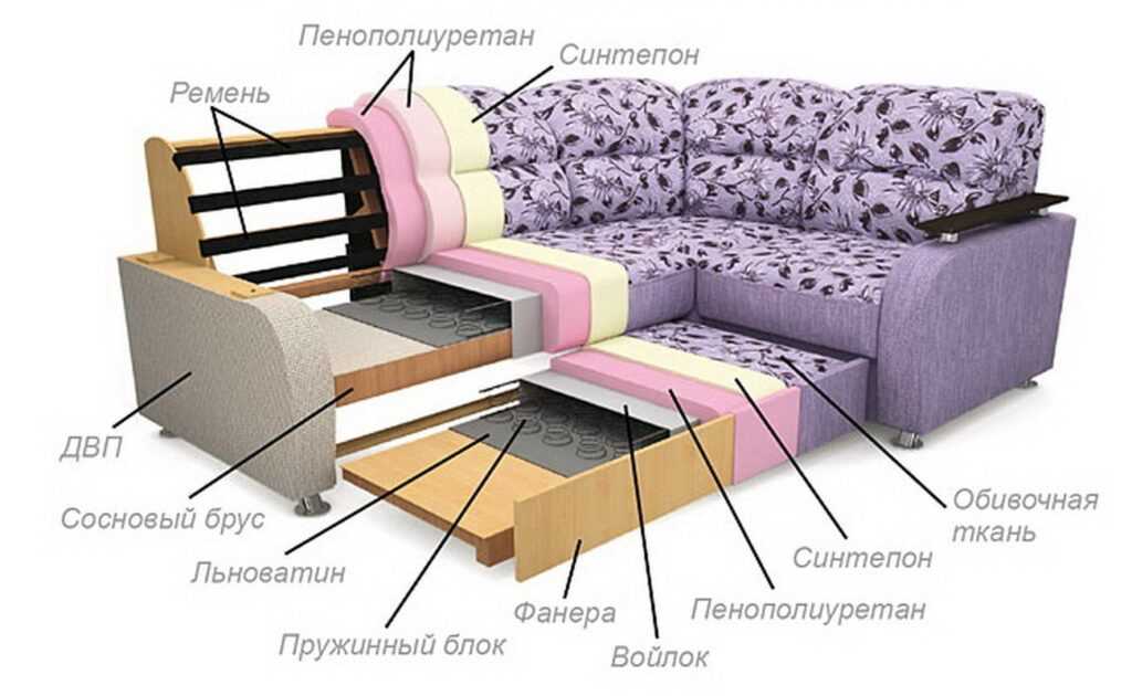 Как выбрать кожаный диван. как выбрать кожаный диван: инструкция по выбору кожаного диванаинформационный строительный сайт |