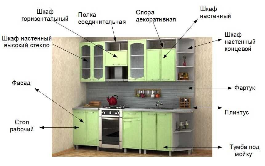 Персиковая кухня – секреты оформления интерьера кухни : мебель, стены, обои в персиковых тонах (фото)кухня — вкус комфорта
