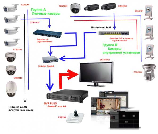 Самостоятельная установка камер видеонаблюдения: виды камер + нюансы выбора