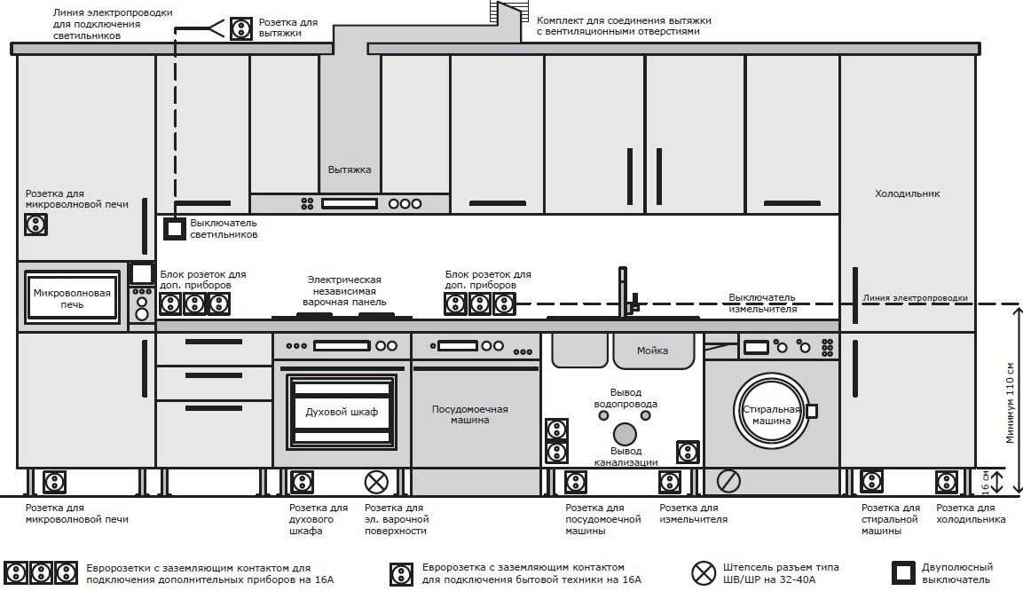 Дизайн кухни-столовой: 75 современных идей и вариантов планировки