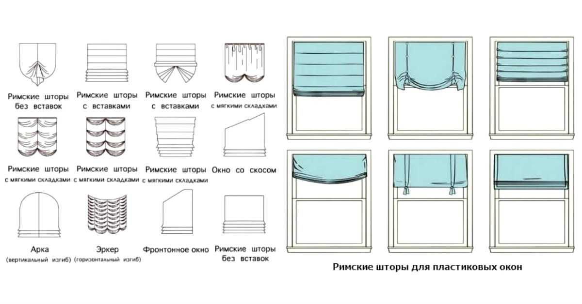 Римские шторы своими руками: как выбрать ткань для римских штор и сшить их самой | houzz россия